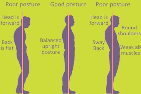 Use-Proper-Posture-to-prevent-Body-Aches