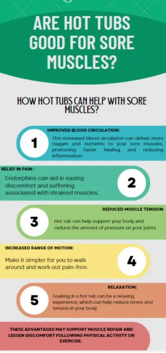 does hot tub help muscle recovery