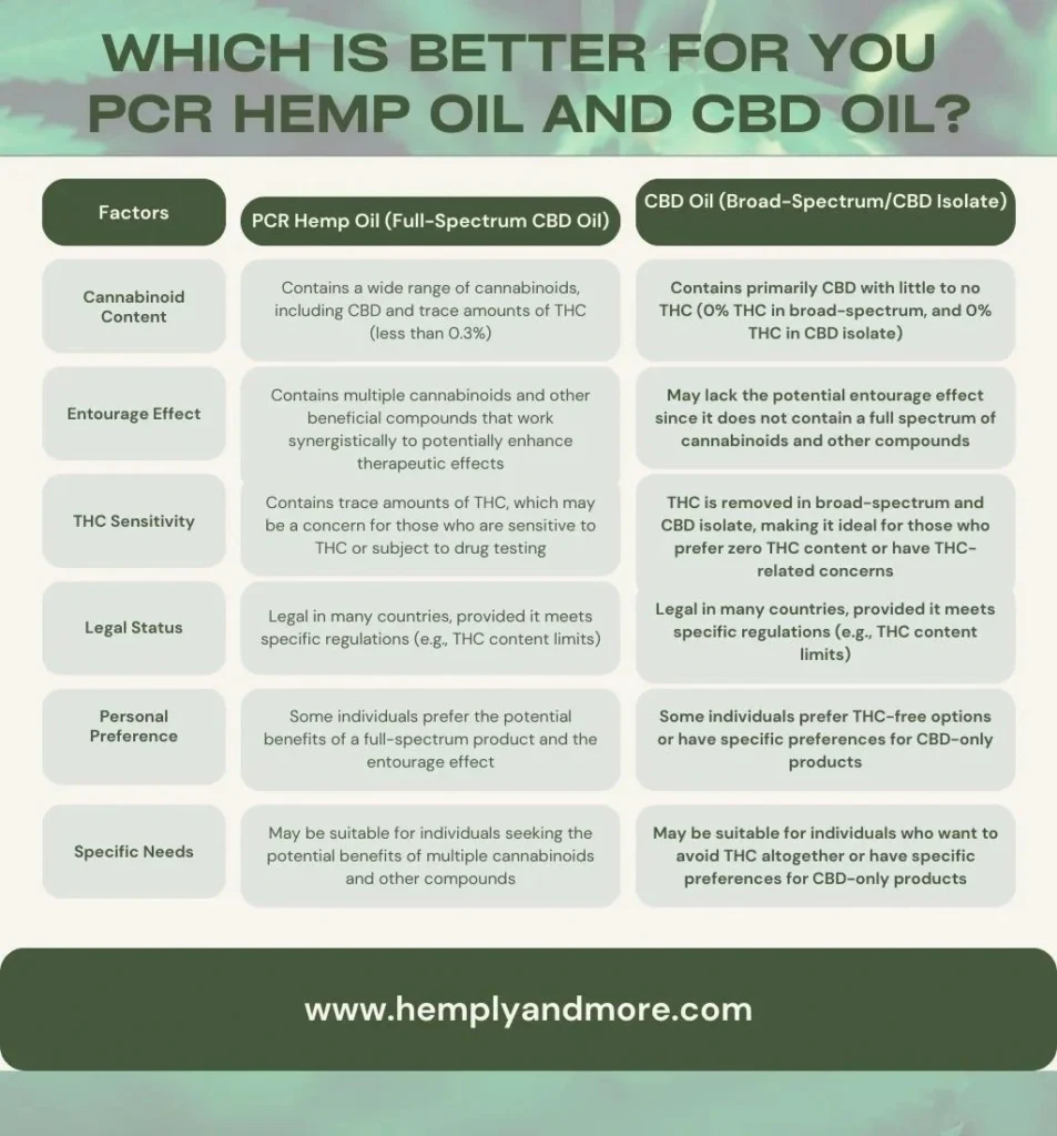 Can PCR Hemp Oil Get You High